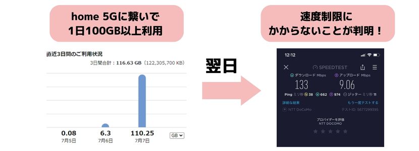 ホームルーター(置くだけWiFi)おすすめ3社を徹底比較！【2023年11月